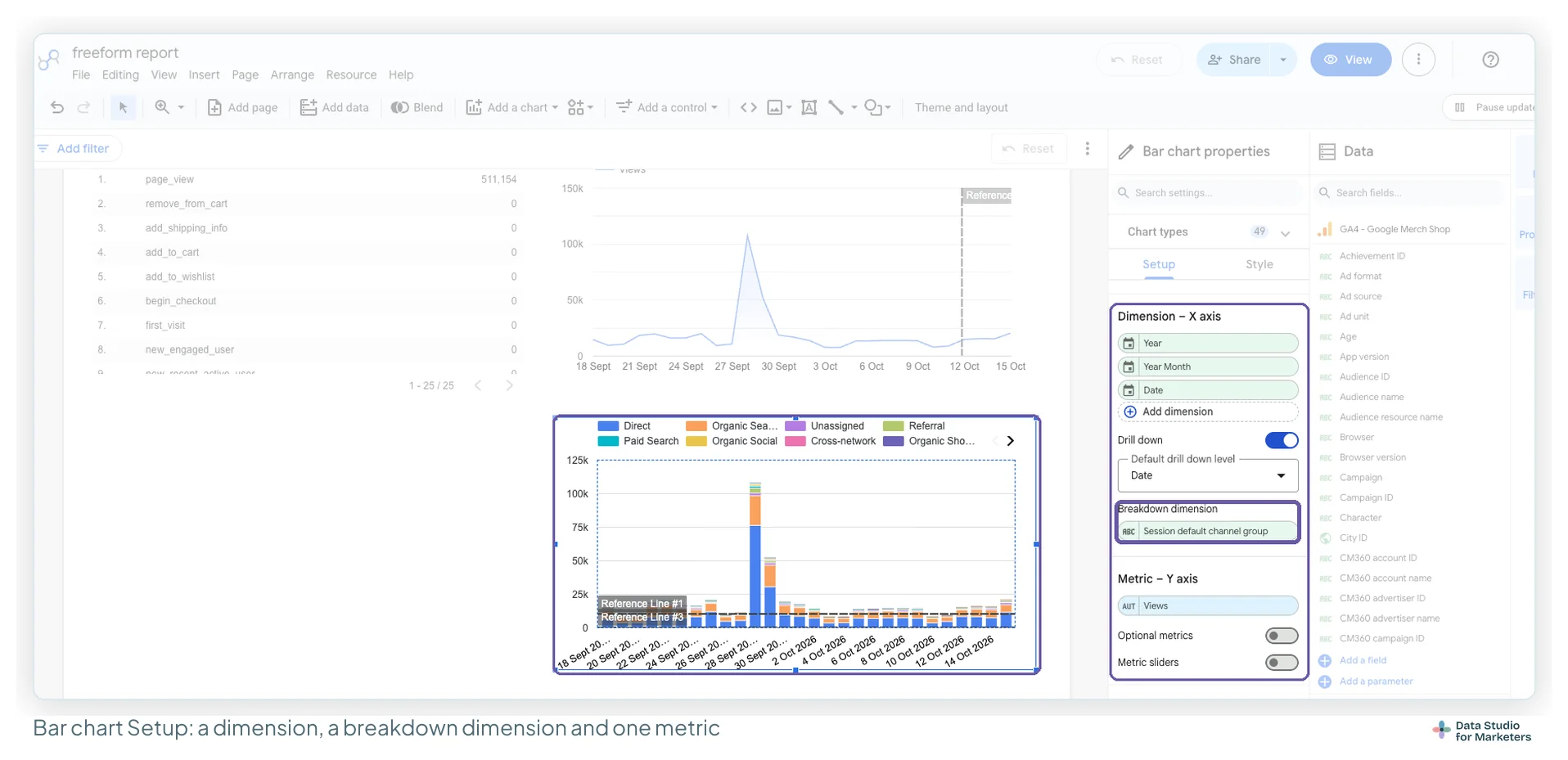 A stacked column chart of Views by date, with its Setup tab showing Year, Year Month and Date as the X-axis dimensions with Drill down on, Session default channel group as the breakdown dimension, and Views as the metric