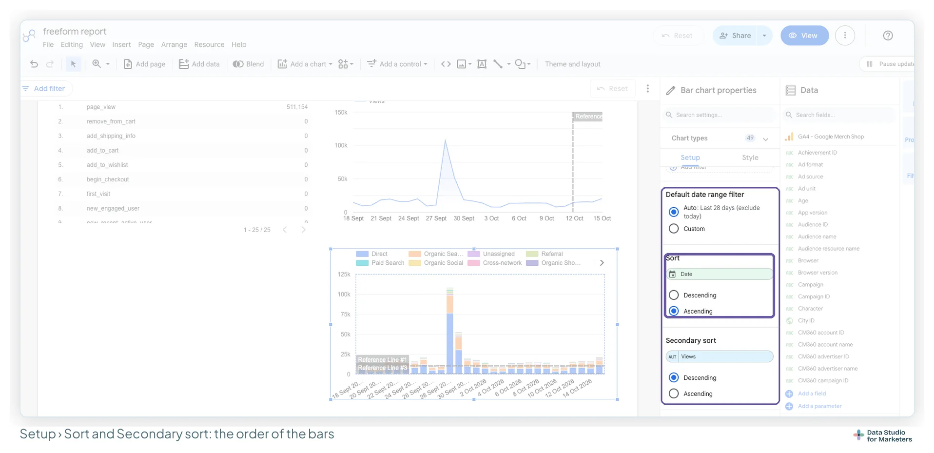 The bar chart's Setup tab scrolled to Default date range filter, Sort set to Date ascending and Secondary sort set to Views descending