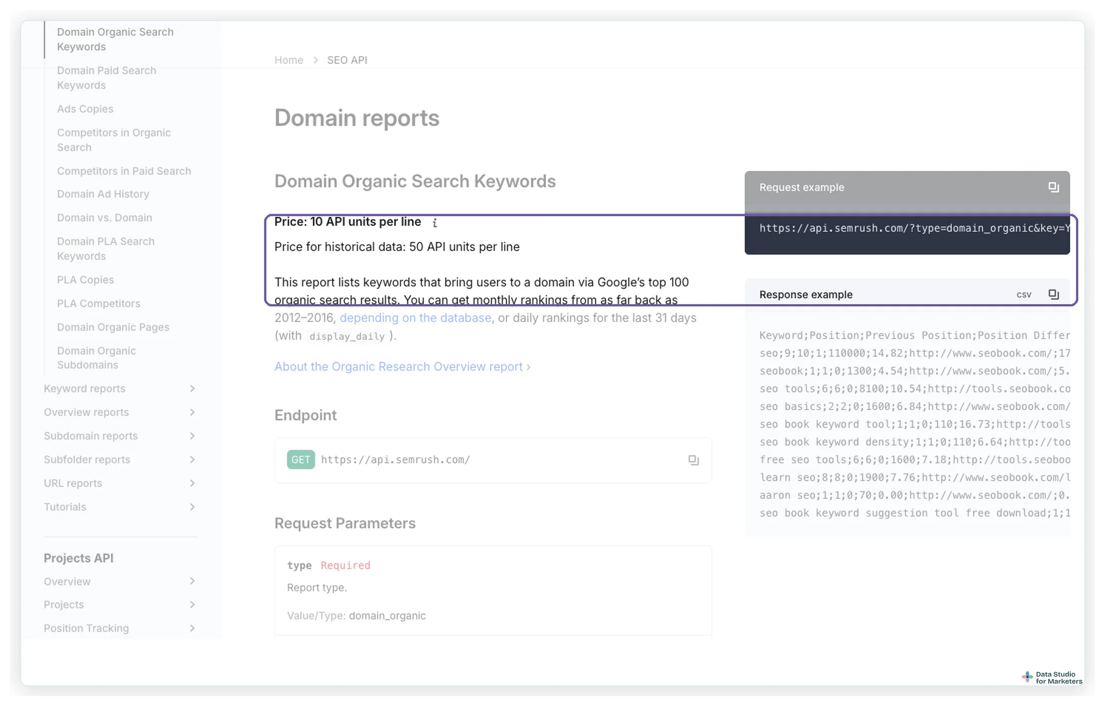 Semrush's API documentation for the Domain Organic Search Keywords report, highlighting the price of 10 API units per line, 50 for historical data, and the request example that starts with api.semrush.com and type=domain_organic
