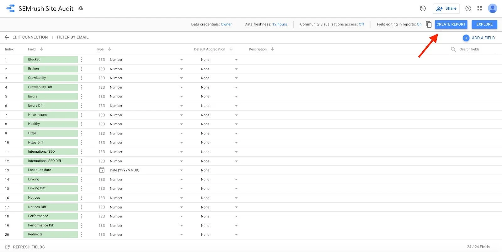 The fields of a Semrush Site Audit data source in Data Studio: Blocked, Broken, Crawlability, Errors, Have issues, Healthy, HTTPS, International SEO, Last audit date, Linking, Notices, Performance and Redirects, most with a matching Diff field, all numbers except the audit date