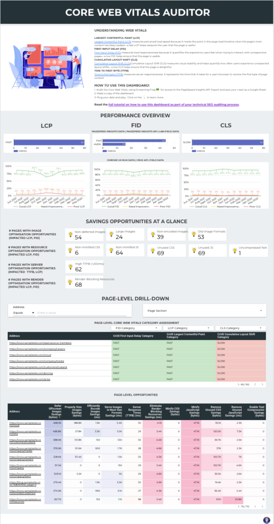 Core Web Vitals Auditor Data Studio dashboard — Data Studio template preview