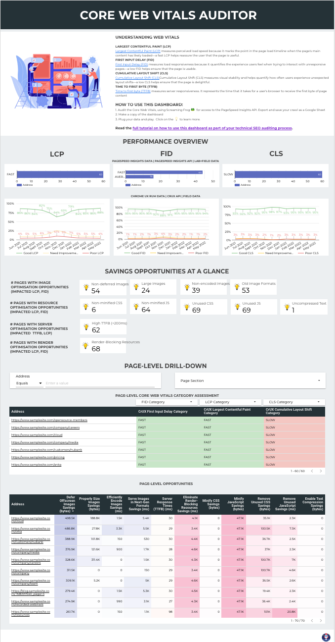 The Core Web Vitals Auditor Data Studio dashboard — a Data Studio dashboard by Lazarina Stoy