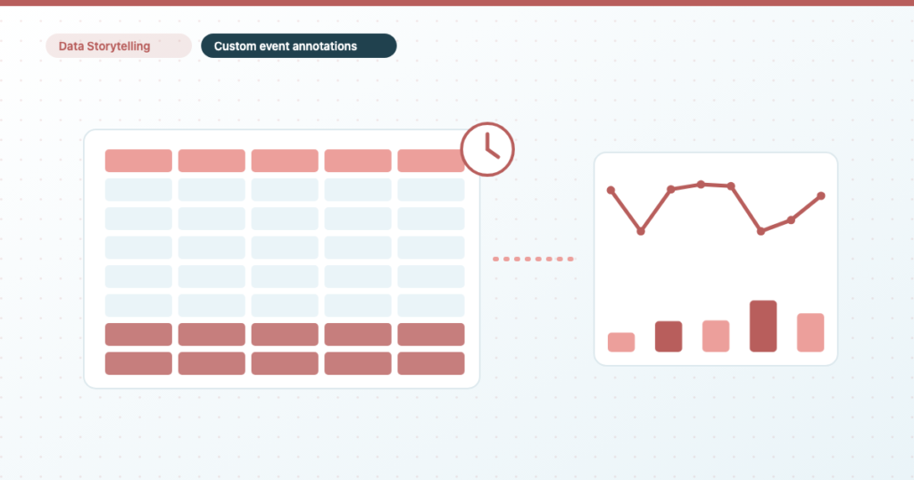Custom event annotations for GA4 and Search Console in Data Studio