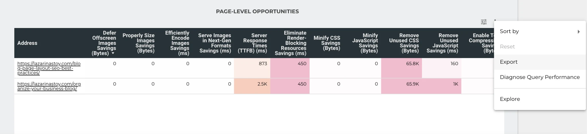 The page-level opportunities table with its chart menu open, showing Sort by, Reset, Export, Diagnose Query Performance and Explore