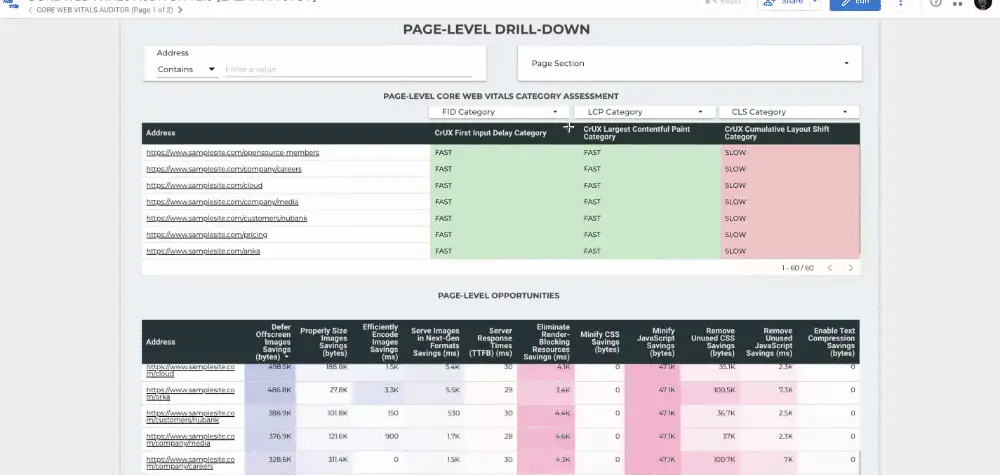Animated view of the page-level drill-down: a category drop-down filters the Core Web Vitals category table to pages rated Average, with the opportunities table below