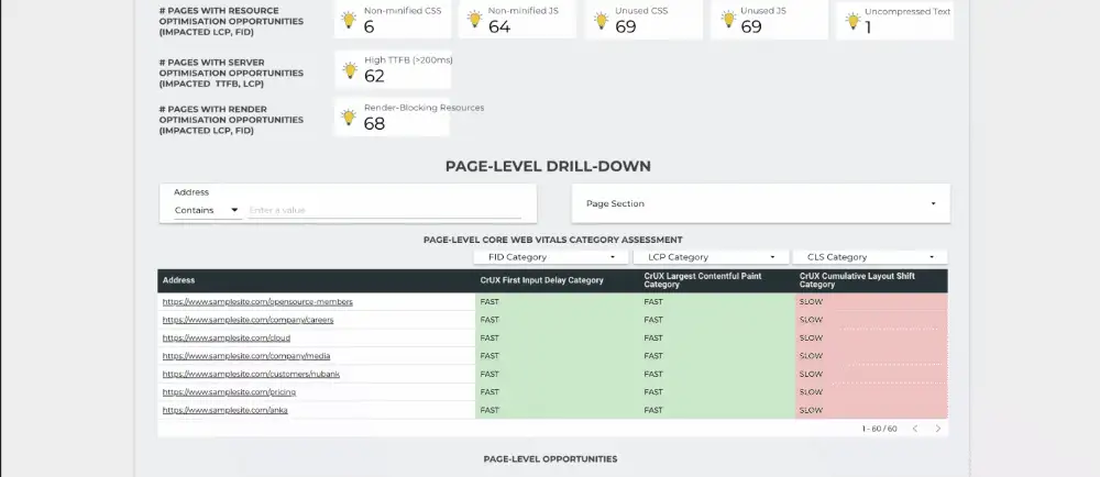 Animated view of the Address filter control set to Contains "blog", filtering the savings scorecards and the page-level tables to blog URLs