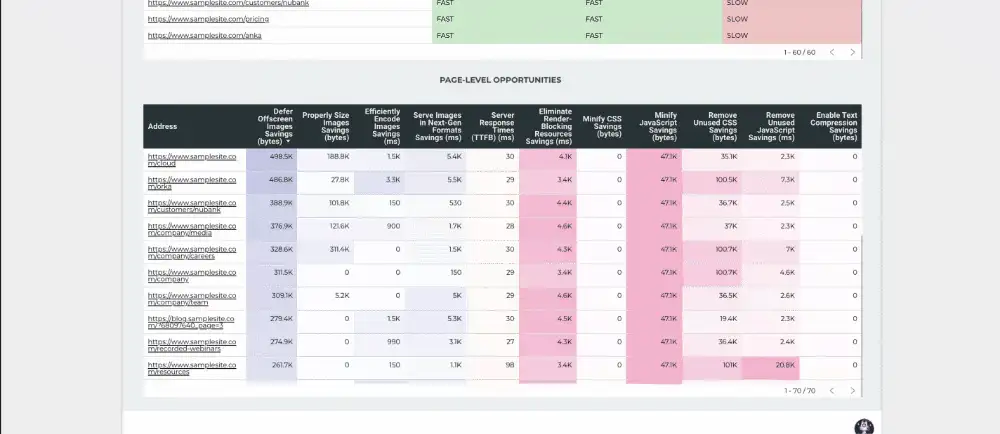 Animated view of slider controls filtering the page-level opportunities table by savings values for images, server response time, render-blocking resources, CSS and JavaScript