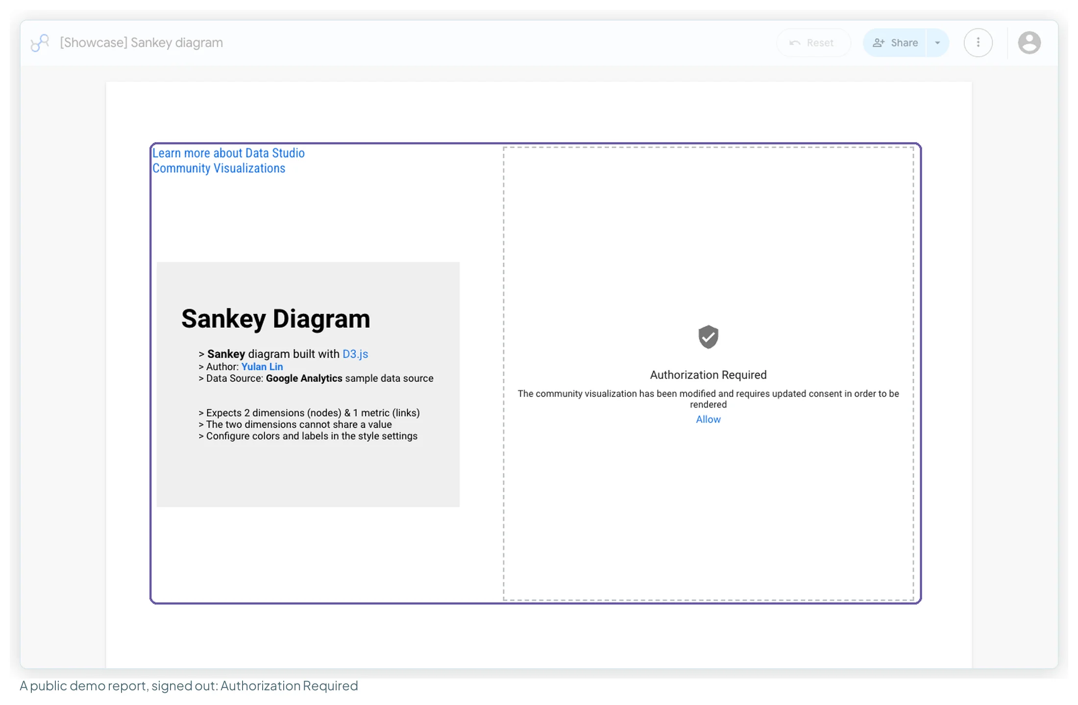 The public Sankey showcase report opened signed out: an Authorization Required box with the message that the visualisation has been modified and requires updated consent, and an Allow link