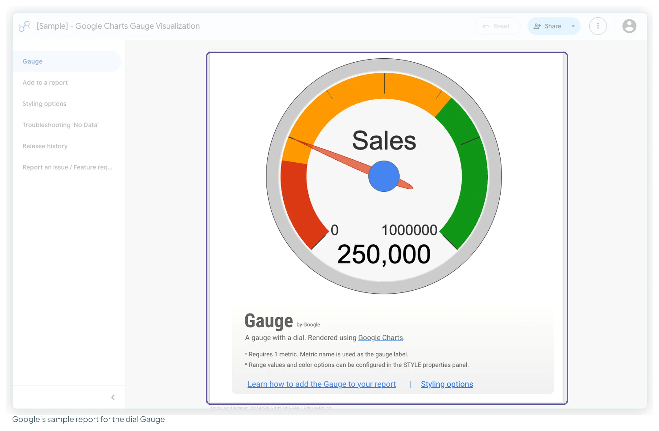 Google's sample report for the Gauge community visualisation, showing a dial labelled Sales at 250,000 and the note that it requires one metric