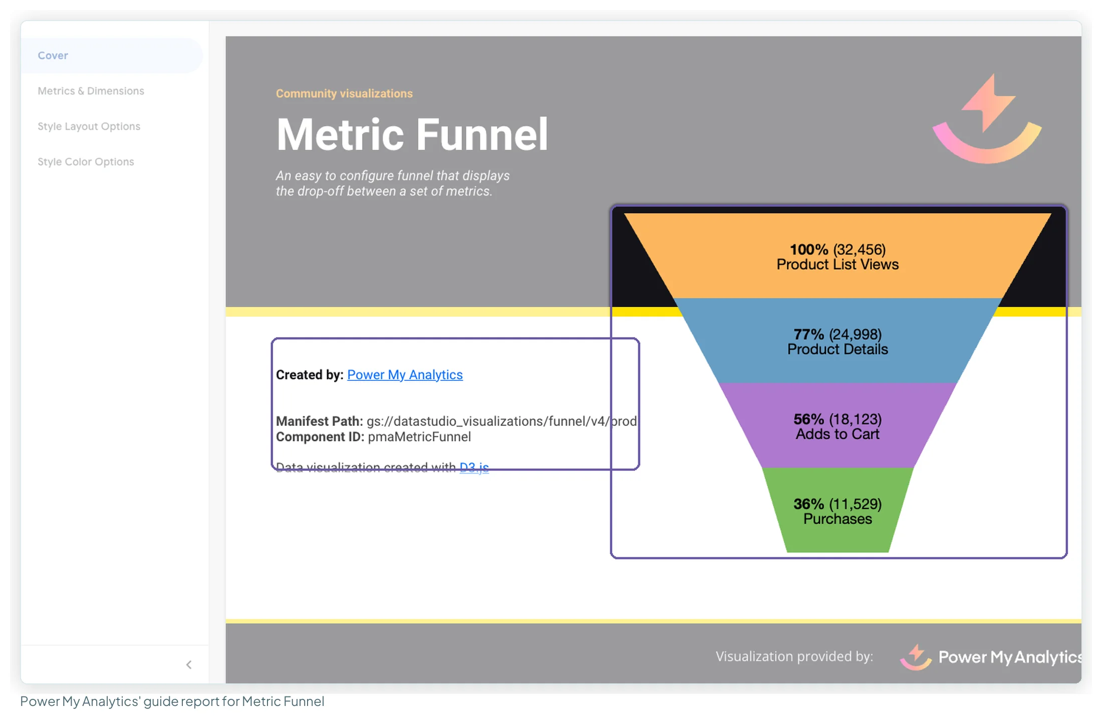 Power My Analytics' Metric Funnel guide report with the four-step funnel and the manifest path and component ID highlighted