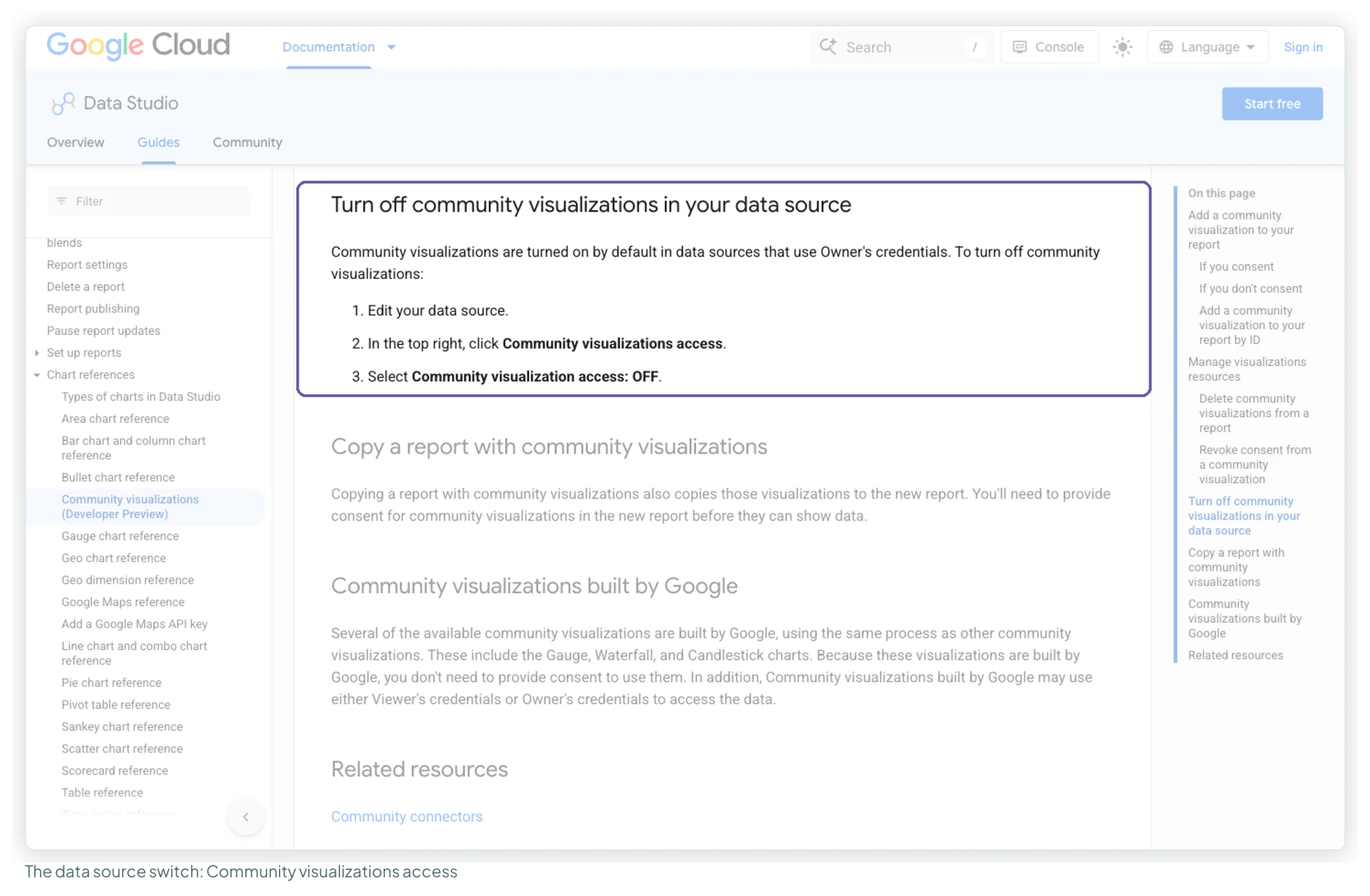 Google's documentation section Turn off community visualizations in your data source, with the three steps highlighted: edit the data source, click Community visualizations access, select OFF