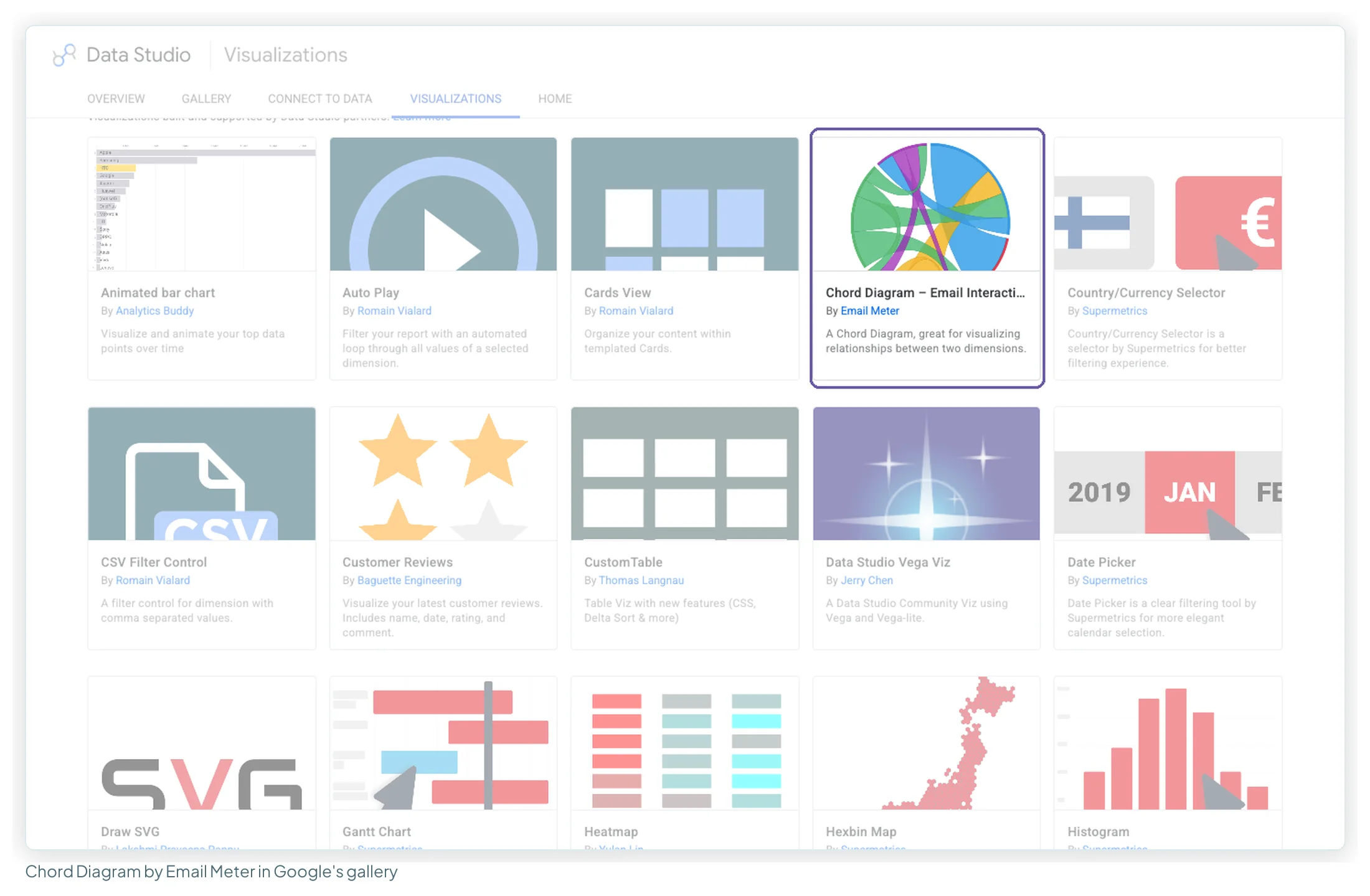 Google's public visualisation gallery with the Chord Diagram – Email Interactions card by Email Meter highlighted