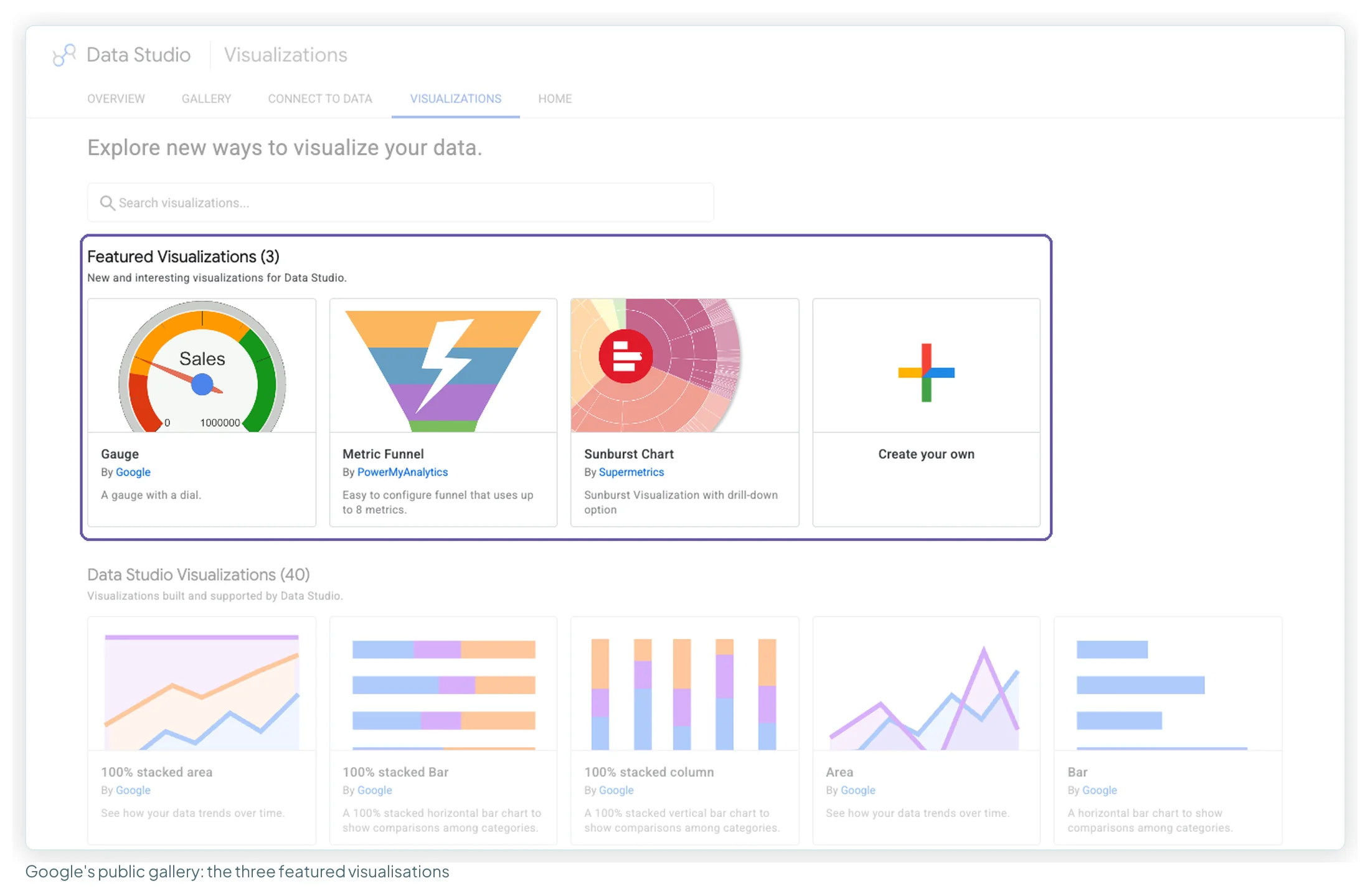 Google's public Data Studio visualisation gallery with the three featured visualisations highlighted: Gauge by Google, Metric Funnel by PowerMyAnalytics and Sunburst Chart by Supermetrics