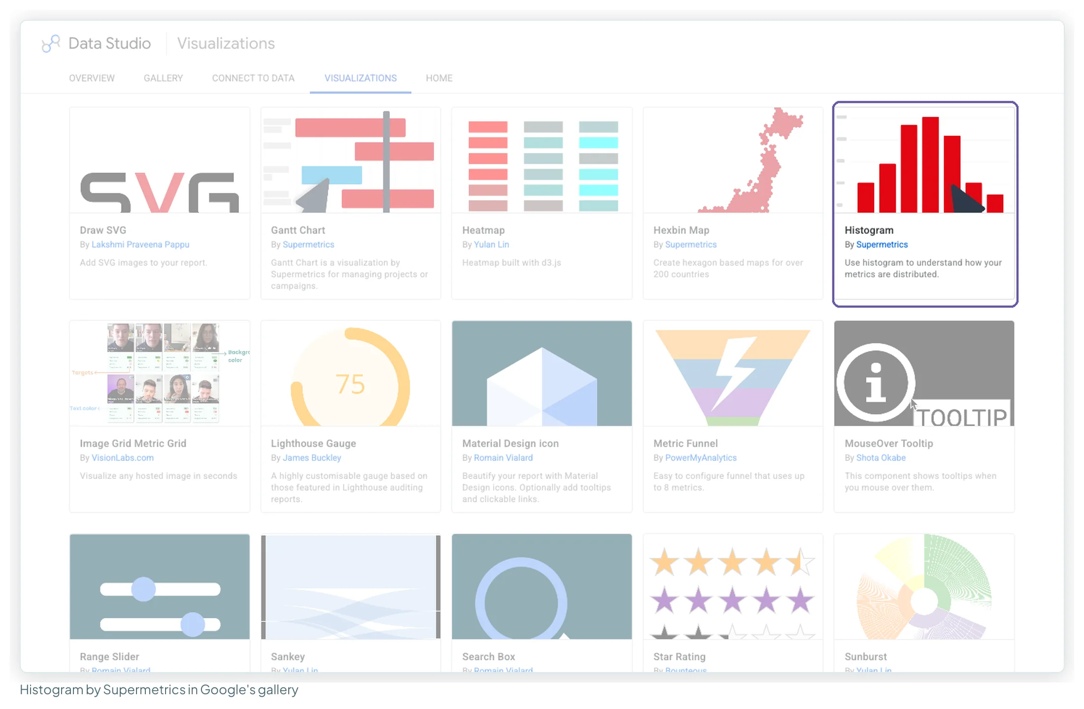 Google's public visualisation gallery with the Histogram card by Supermetrics highlighted