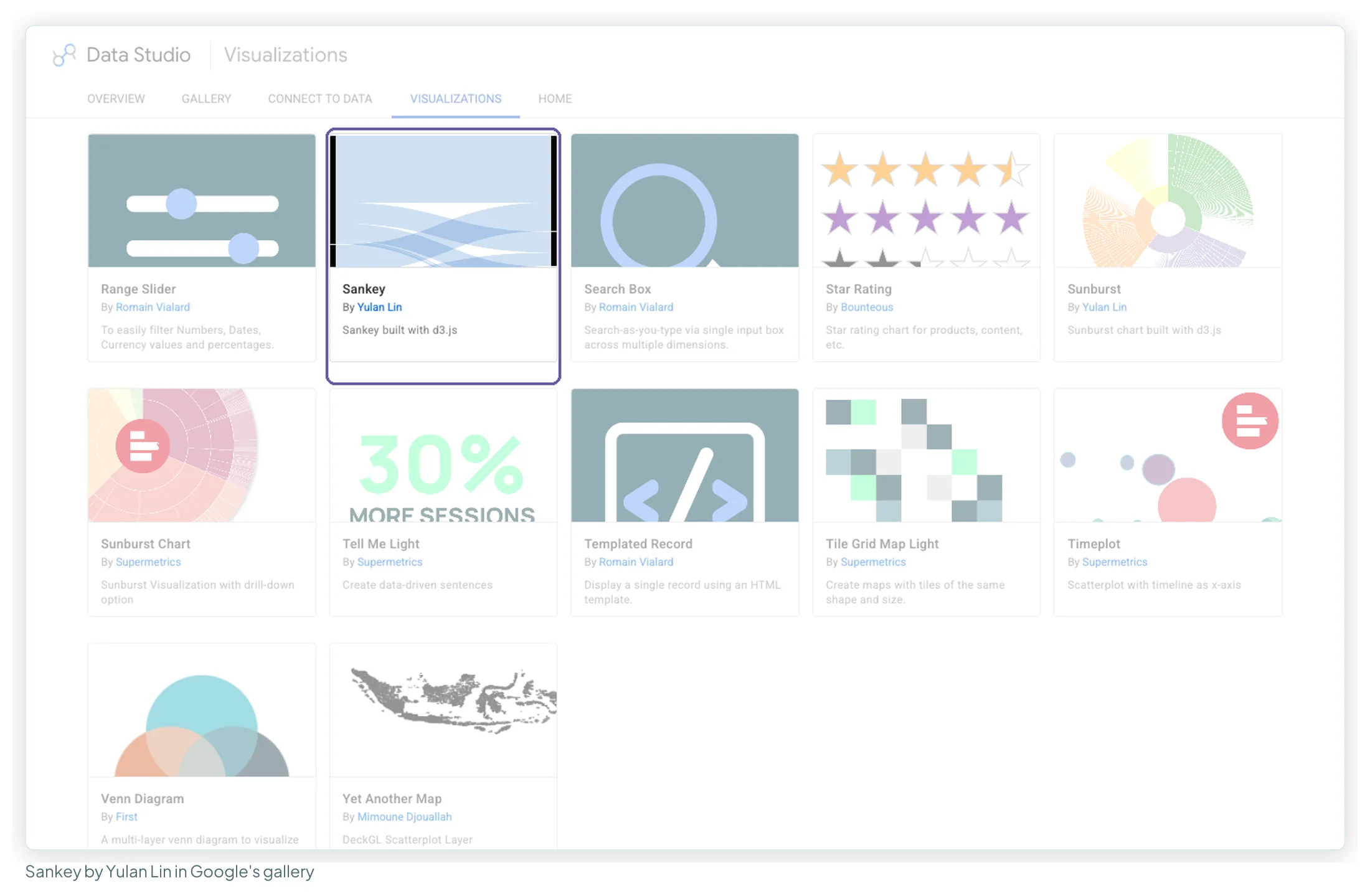 Google's public visualisation gallery with the Sankey card by Yulan Lin highlighted