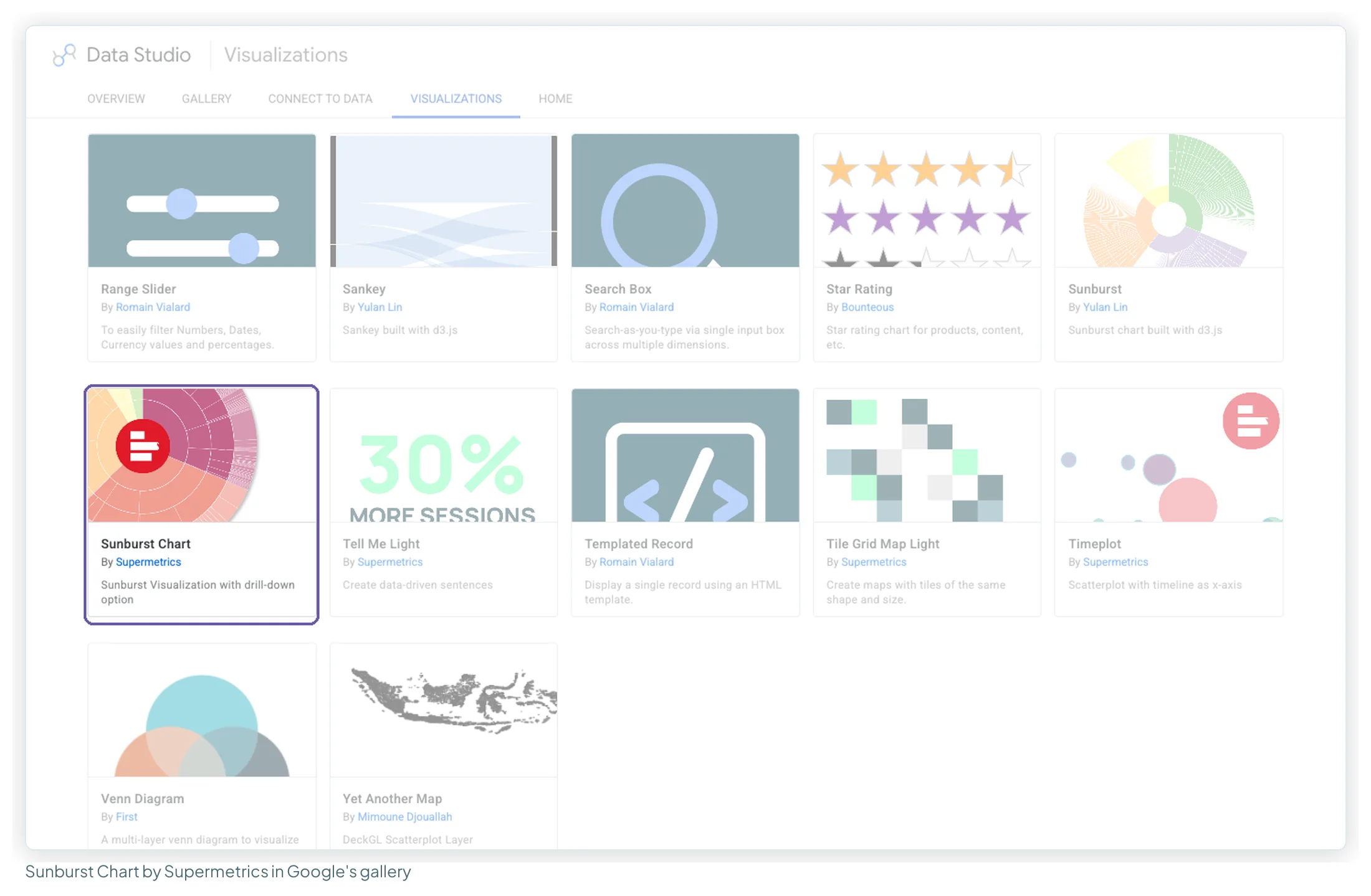 Google's public visualisation gallery with the Sunburst Chart card by Supermetrics highlighted
