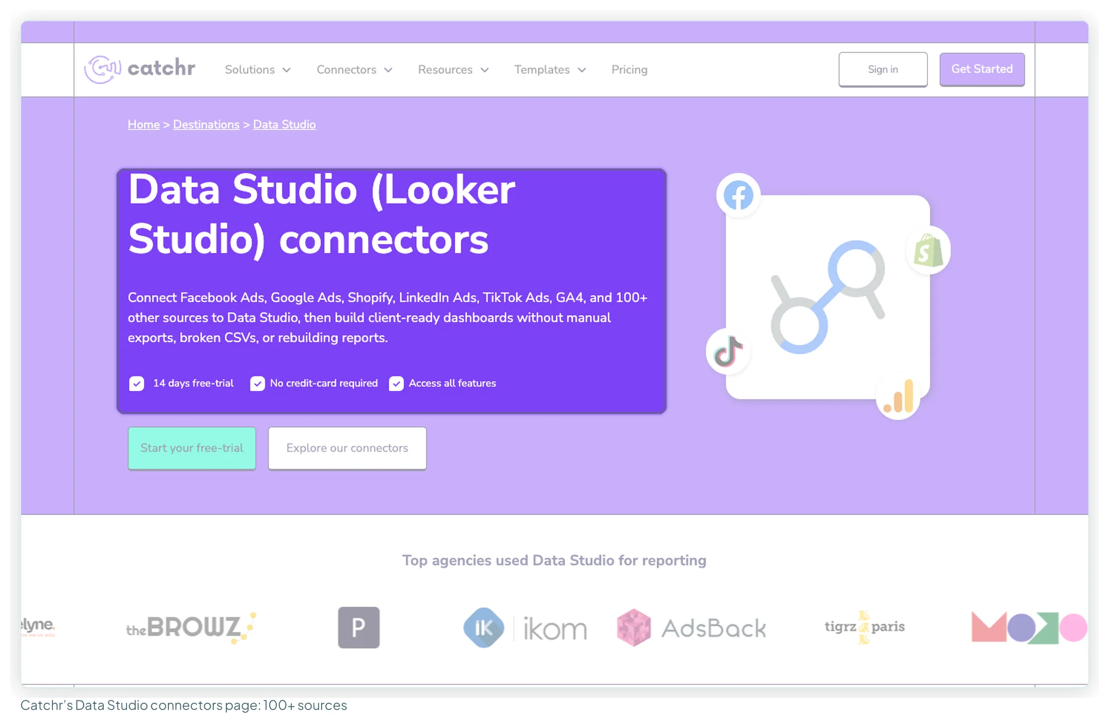 Catchr's Data Studio connectors page listing Facebook Ads, Google Ads, Shopify, LinkedIn Ads, TikTok Ads, GA4 and 100+ other sources