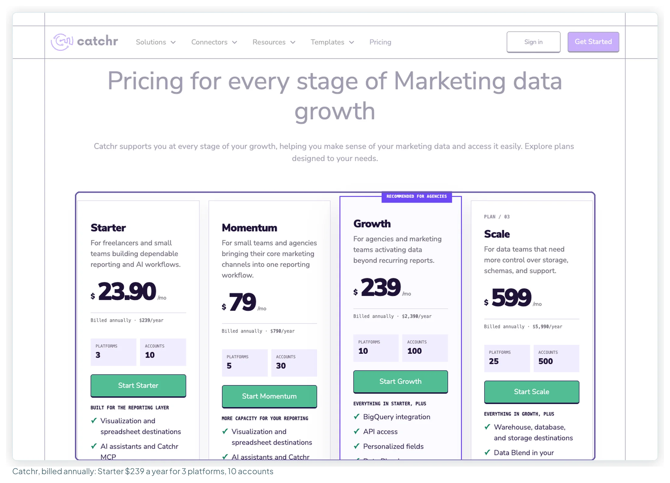 Catchr's pricing page on annual billing with Starter, Momentum, Growth and Scale and their platform and account limits