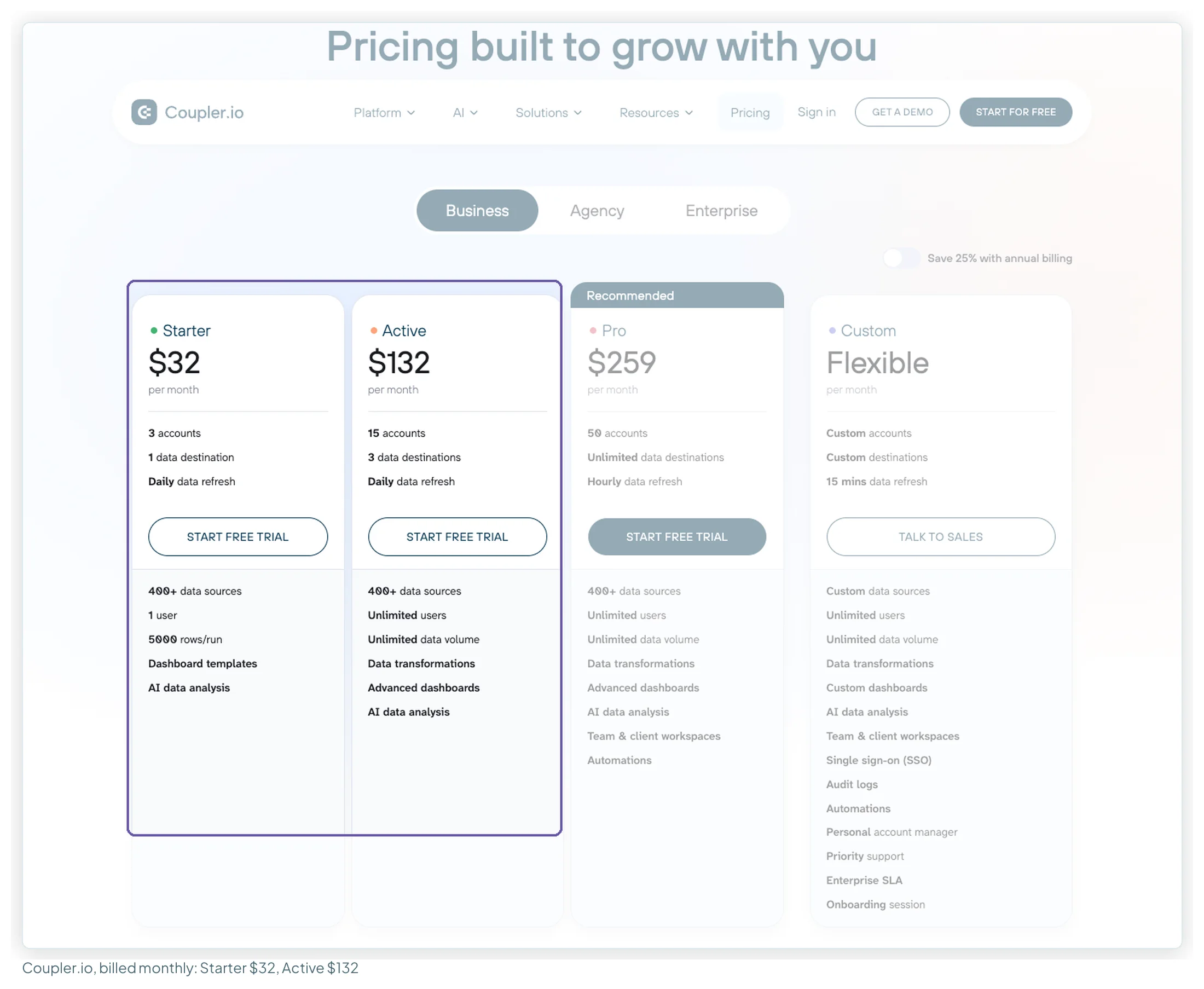 Coupler.io's pricing page on monthly billing: Starter 32 dollars, Active 132 dollars