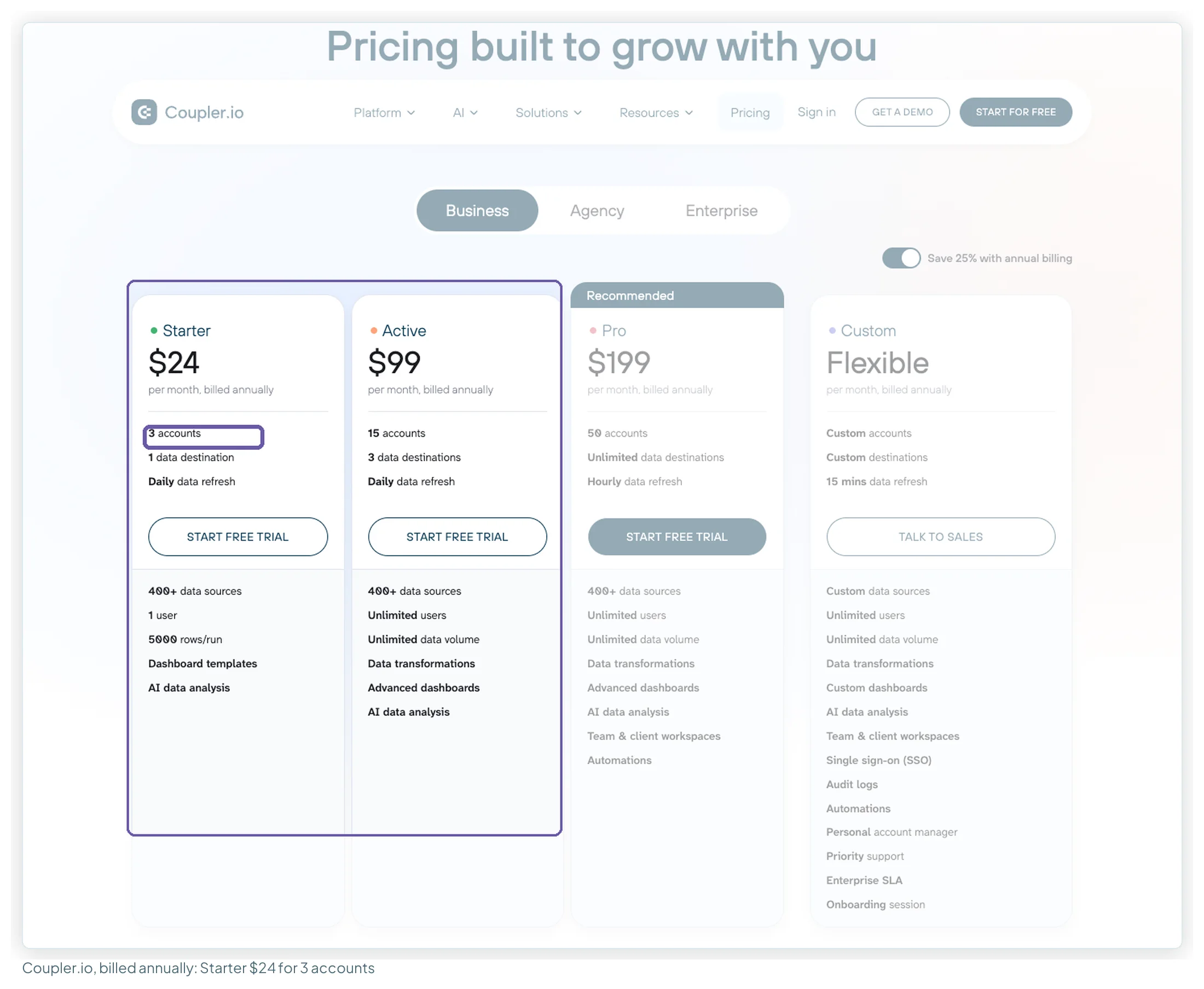 Coupler.io's pricing page on annual billing: Starter 24 dollars with 3 accounts, Active 99 dollars with 15 accounts