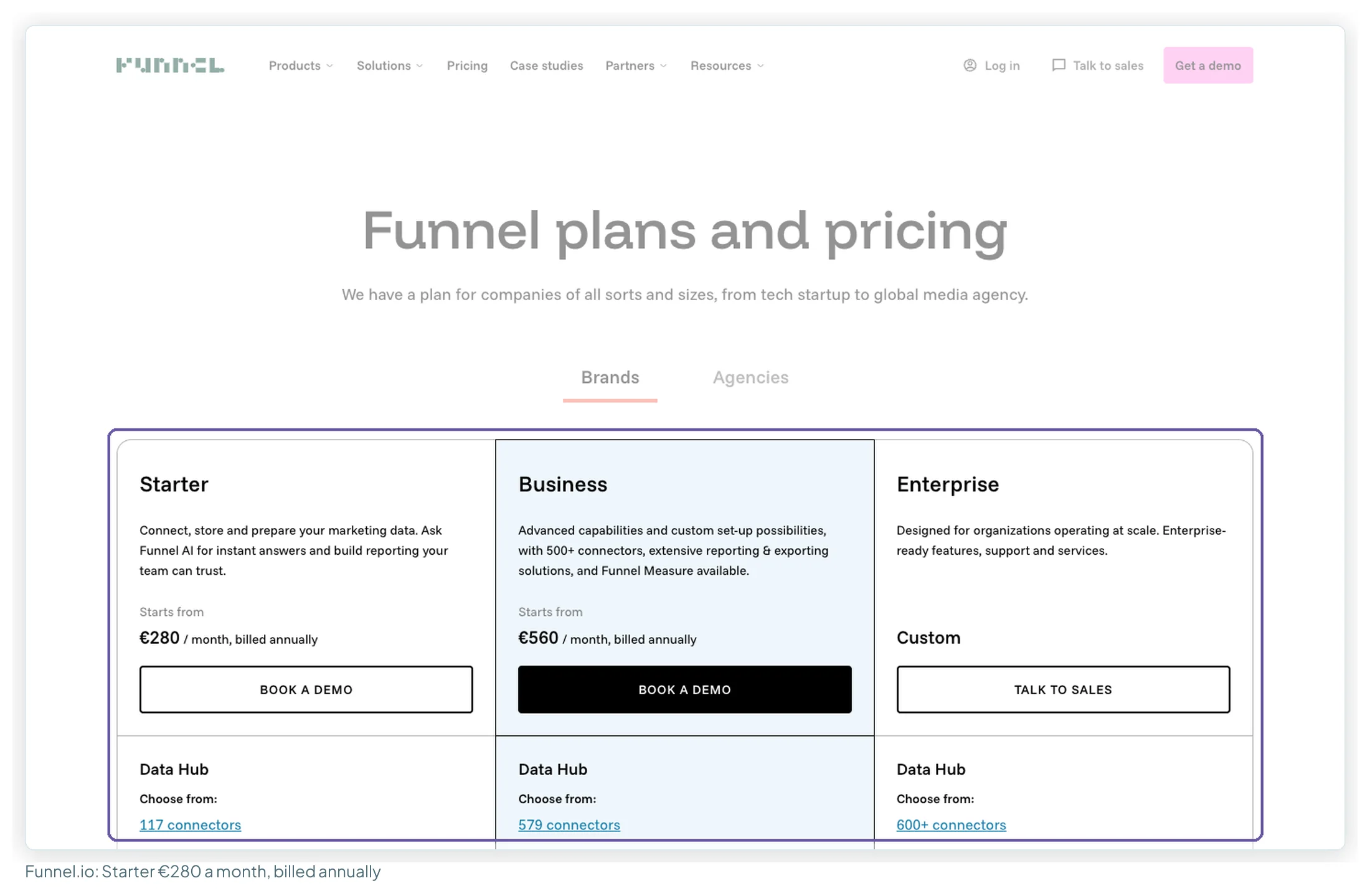 Funnel.io's plans and pricing page: Starter from 280 euros and Business from 560 euros a month billed annually
