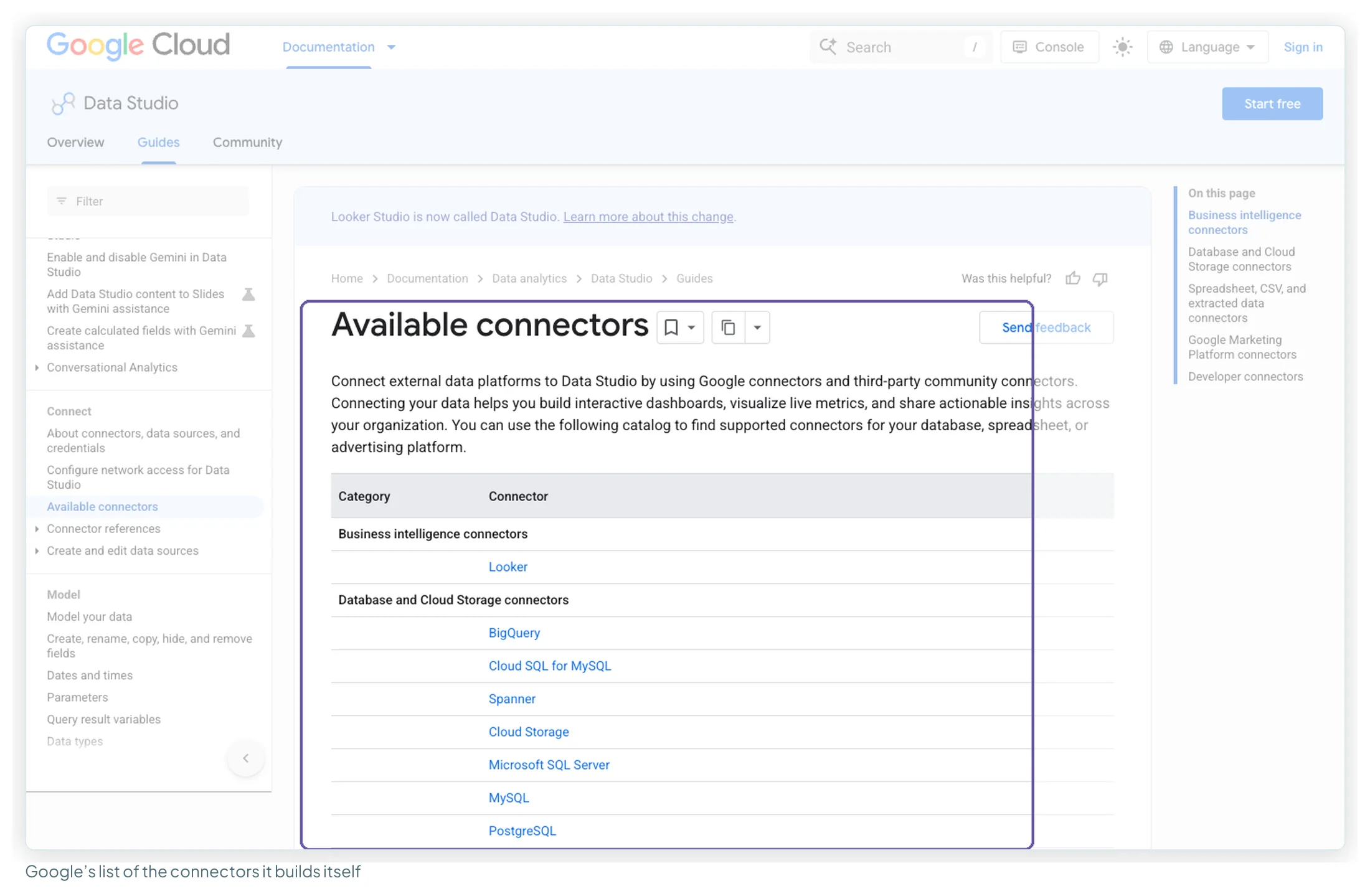 Google's Available connectors documentation page listing the business intelligence and database connectors Google builds
