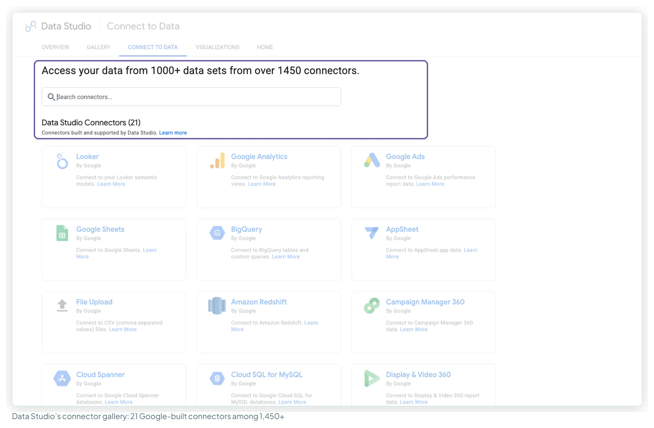 Data Studio's public connector gallery headed Access your data from 1000+ data sets from over 1450 connectors, with the 21 Data Studio connectors built by Google listed first