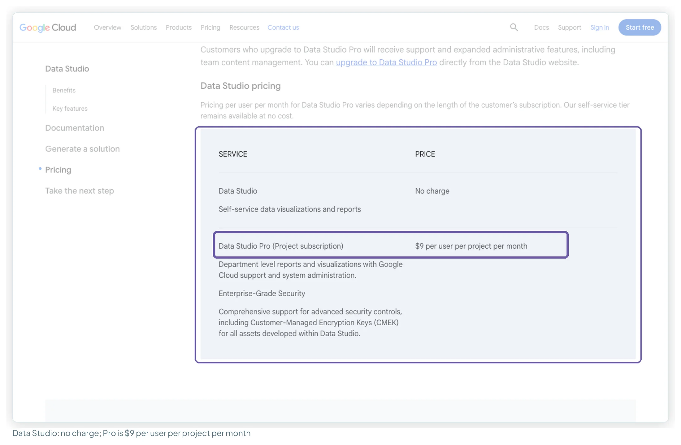 Google Cloud's Data Studio pricing table: Data Studio no charge, Data Studio Pro 9 dollars per user per project per month