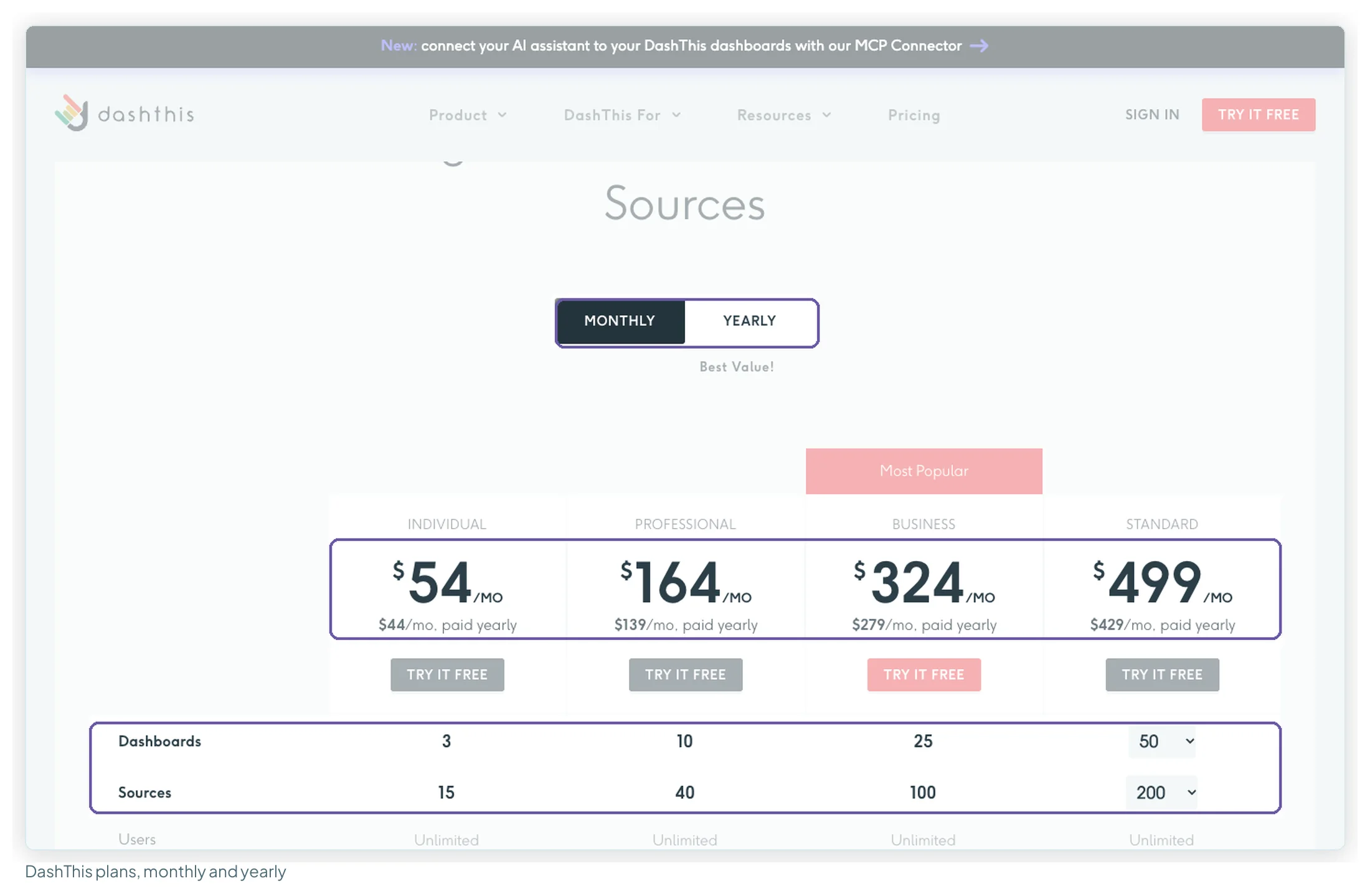 DashThis pricing page on monthly billing: Individual 54 dollars, Professional 164, Business 324 and Standard 499, each with its yearly price underneath, and 3, 10, 25 and 50 dashboards with 15, 40, 100 and 200 sources