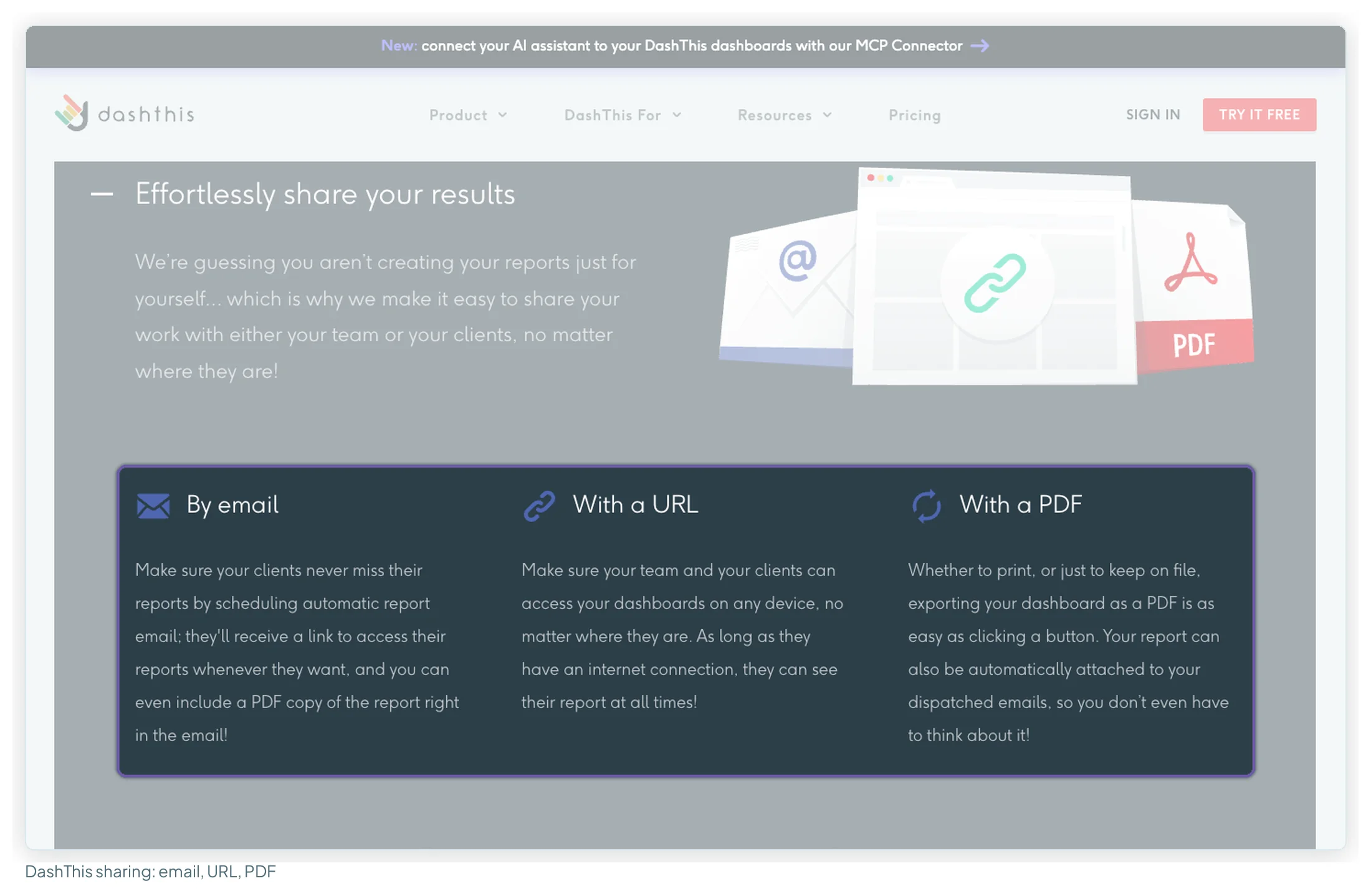 DashThis features page section Effortlessly share your results, with sharing by email, with a URL and with a PDF