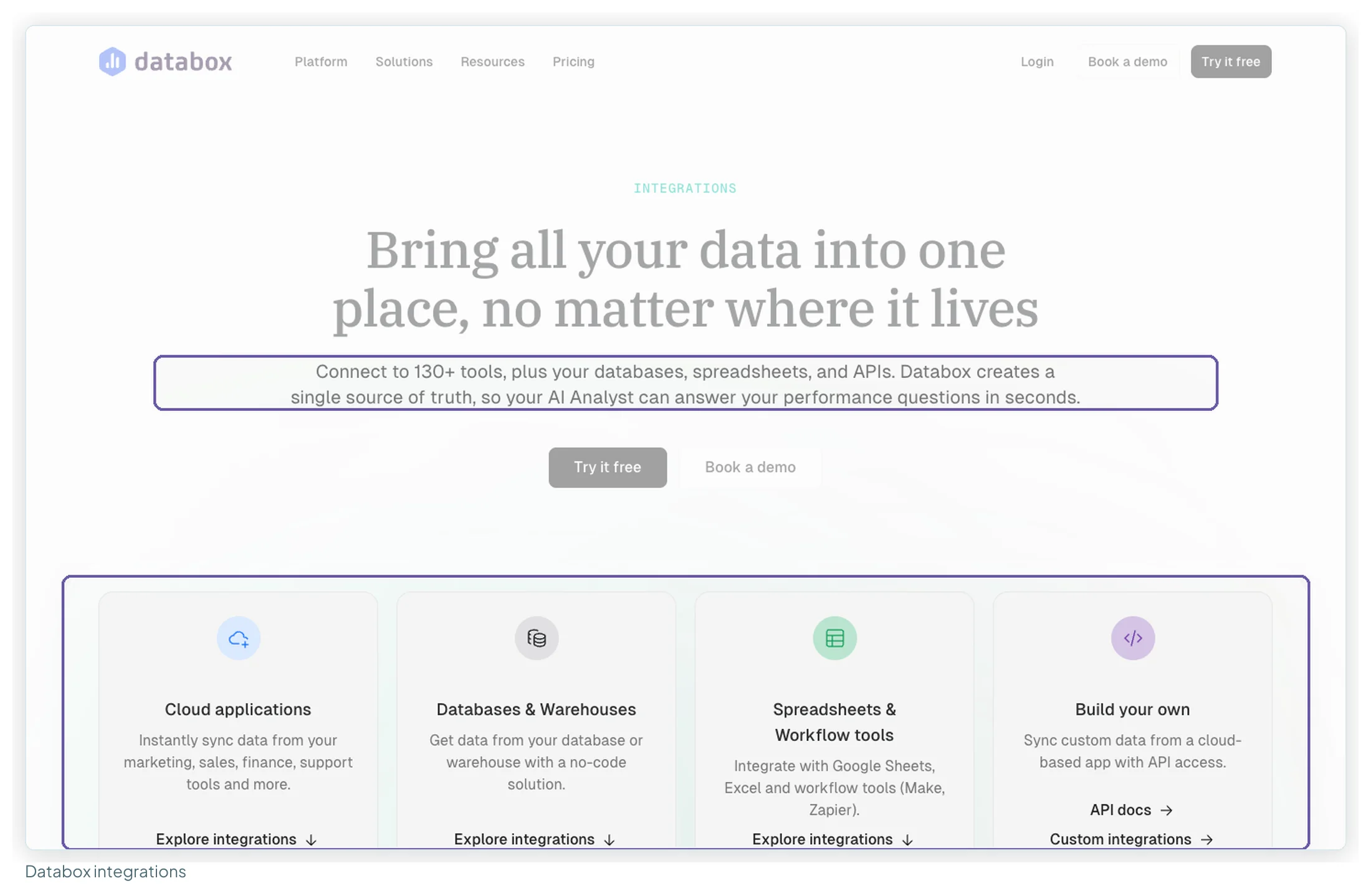 Databox integrations page headed Bring all your data into one place, claiming 130 plus tools across cloud apps, databases, spreadsheets and custom APIs