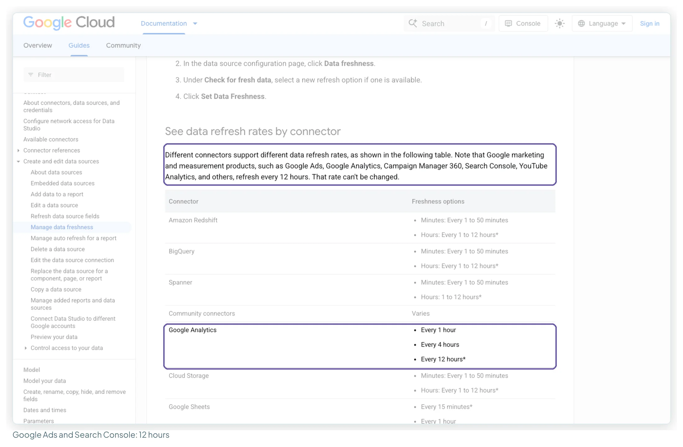 Google's Data Studio documentation on data freshness, with the sentence saying Google marketing products including Google Ads, Google Analytics, Search Console and YouTube Analytics refresh every 12 hours highlighted, and the Google Analytics table row offering every 1, 4 or 12 hours