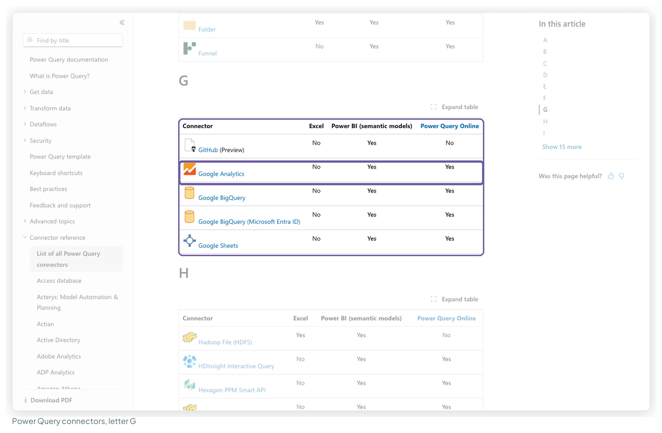Microsoft's Power Query connector index at the letter G, listing GitHub, Google Analytics, Google BigQuery and Google Sheets, with no Google Ads or Search Console
