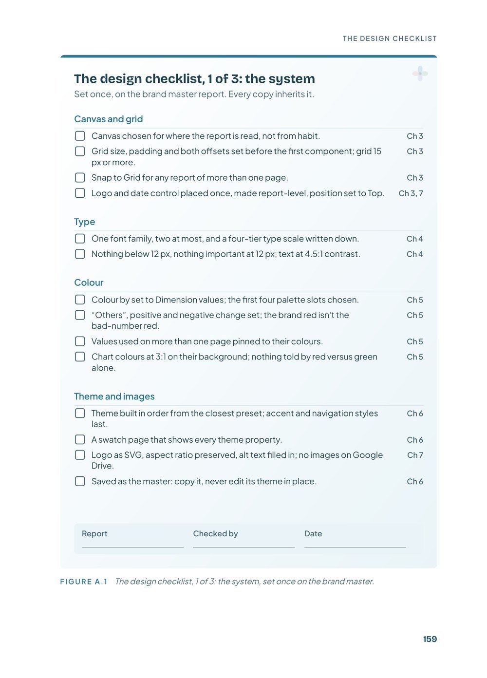 The Marketer's Guide to Dashboard Design, checklist page