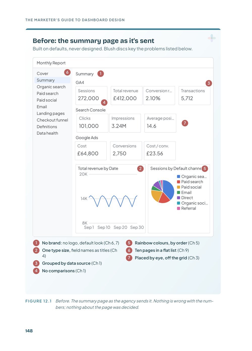 The Marketer's Guide to Dashboard Design, makeover-before page