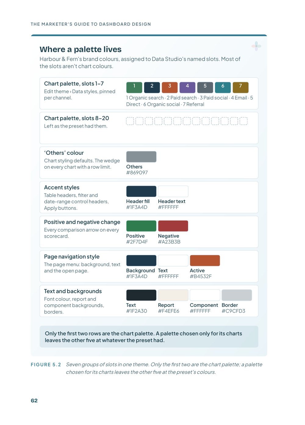 The Marketer's Guide to Dashboard Design, palette page