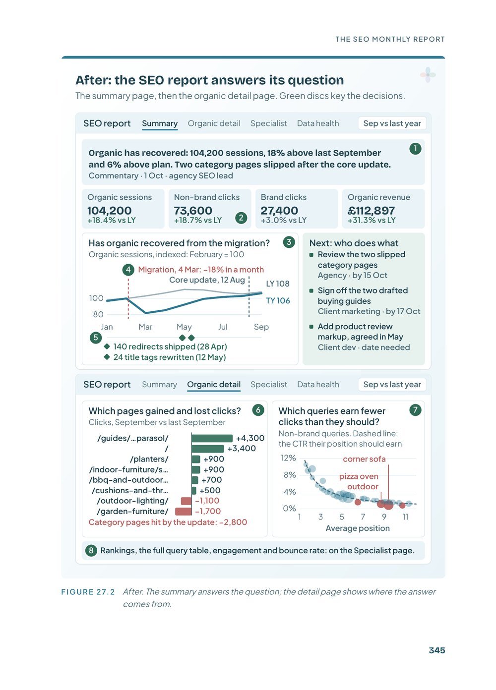 Book page: a report makeover