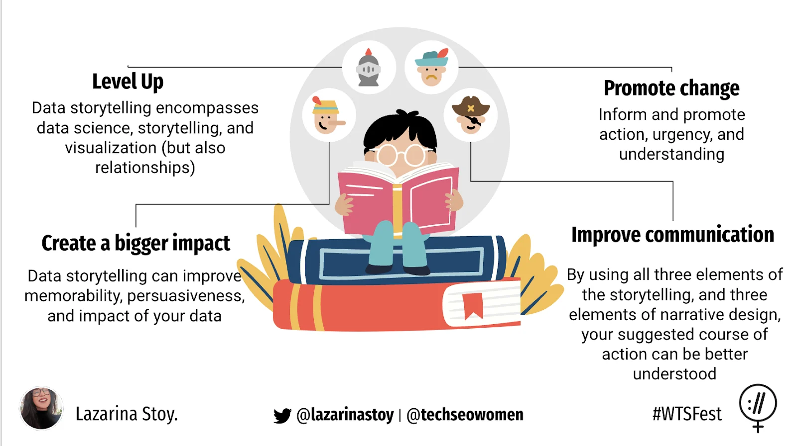 A slide summarising why data storytelling matters: level up, promote change, create a bigger impact and improve communication, each with a one-line description