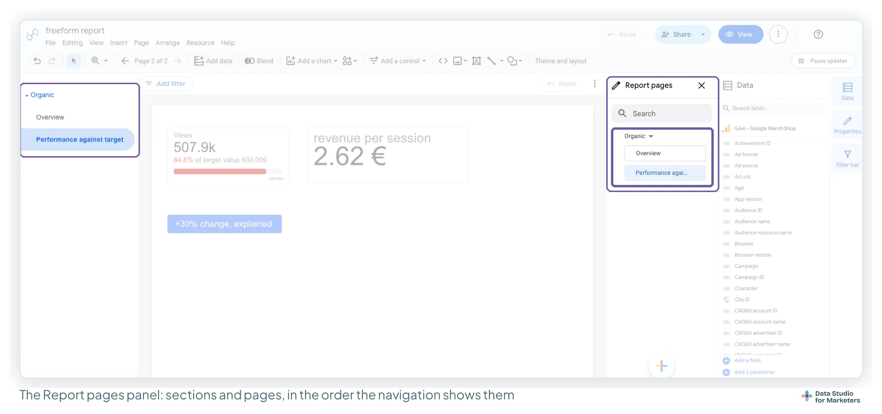 The Data Studio editor with the Report pages panel open: a section called Organic holding the pages Overview and Performance against target, mirrored by the left-hand page navigation