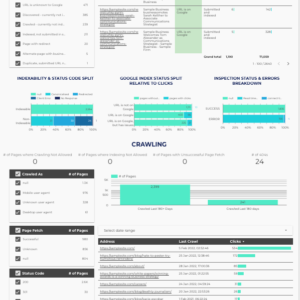 Google URL Inspection API Data Studio dashboard