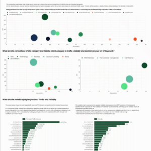ML-enabled SERP Analysis Data Studio template
