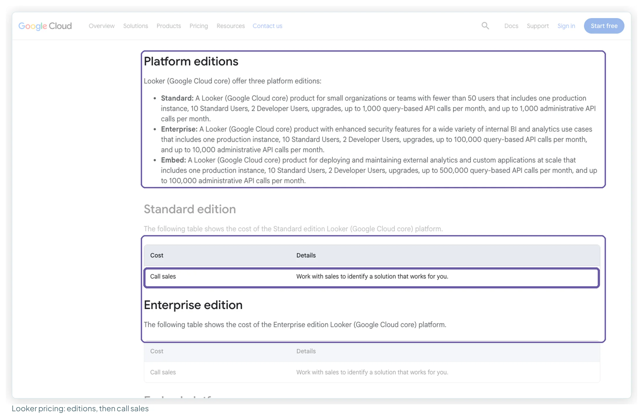 Google Cloud's Looker pricing page listing the Standard, Enterprise and Embed platform editions, with the Standard edition's cost shown as Call sales boxed