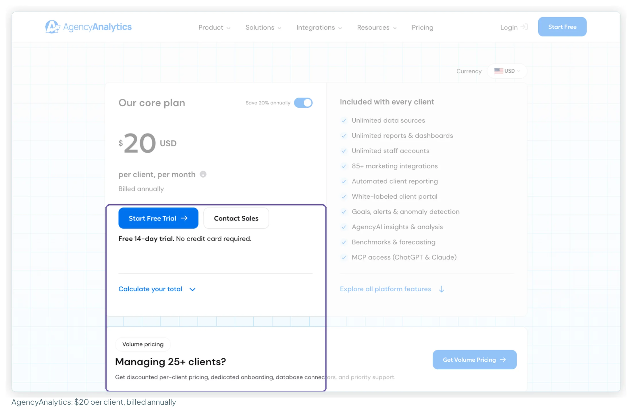 AgencyAnalytics' pricing page with the core plan highlighted at $20 USD per client per month billed annually, listing unlimited data sources, 85+ integrations and a white-labelled client portal