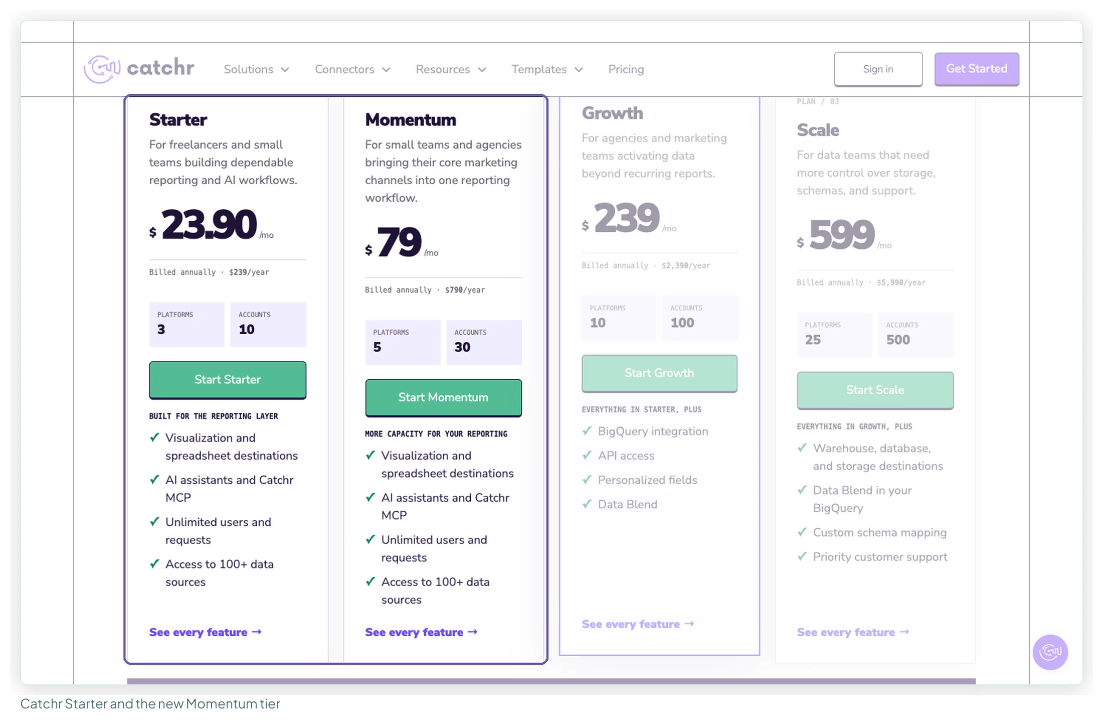 Catchr's pricing cards on annual billing, with Starter at $239 a year for 3 platforms and 10 accounts and the Momentum tier at $790 a year for 5 platforms and 30 accounts highlighted