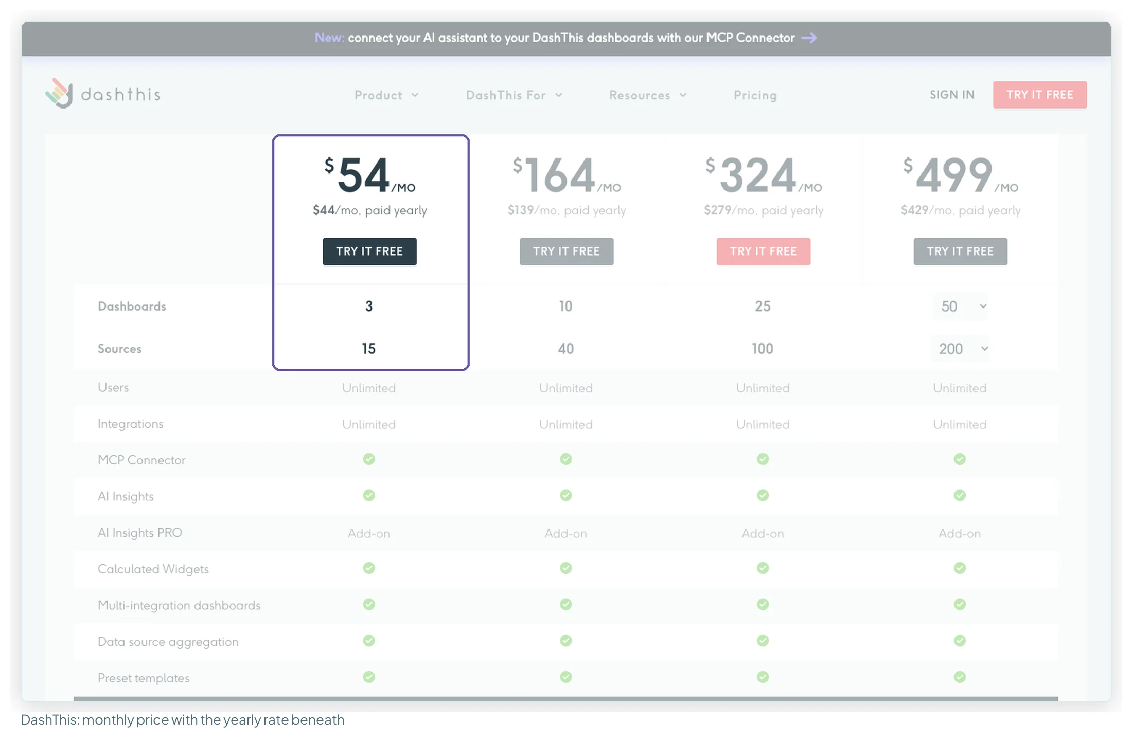 DashThis' pricing table on the monthly toggle with the Individual plan highlighted at $54 a month, $44 a month paid yearly, for 3 dashboards and 15 sources