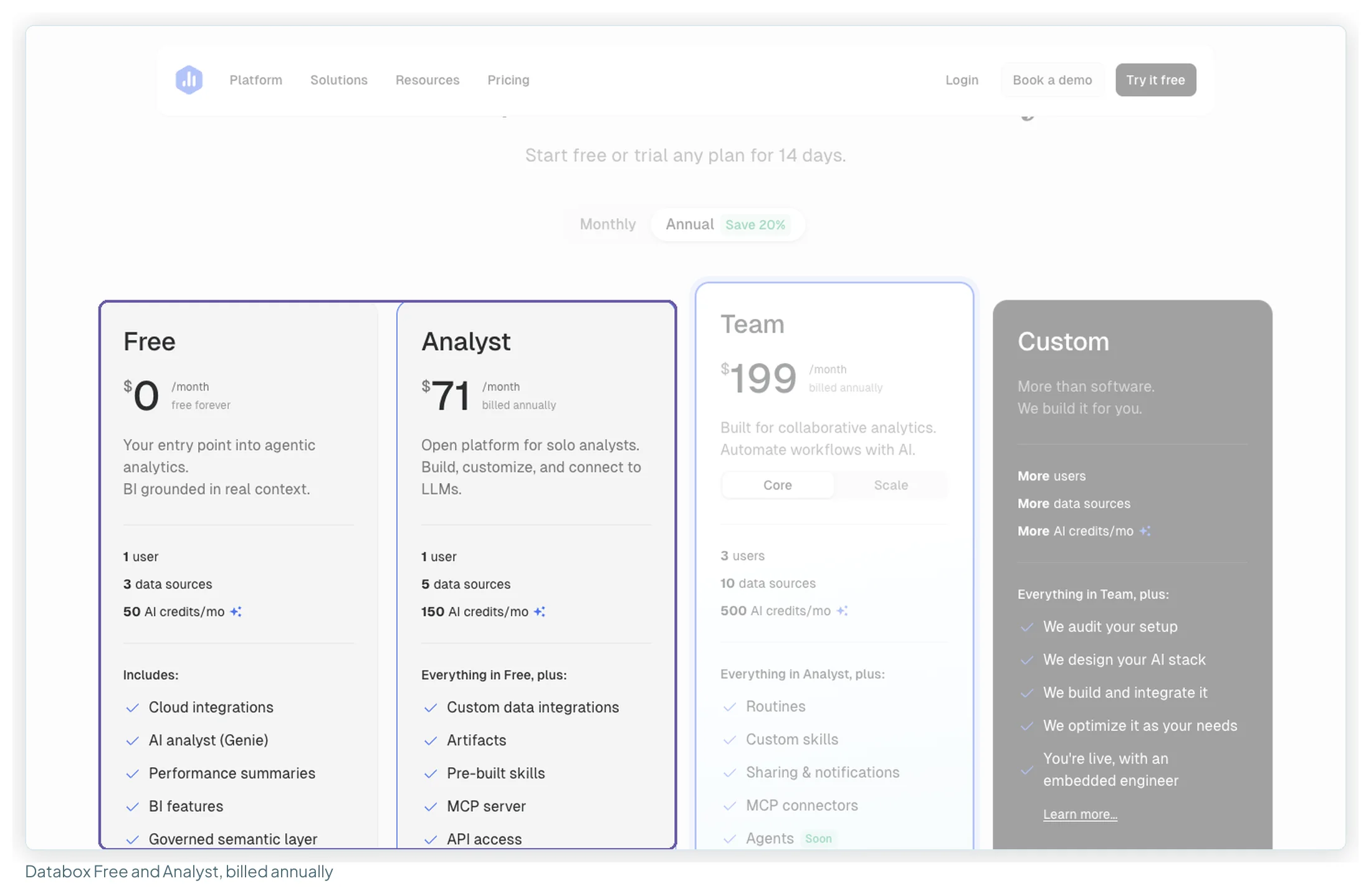Databox's pricing page on the annual toggle with the Free plan at $0 for 1 user and 3 data sources and the Analyst plan at $71 a month billed annually for 1 user and 5 data sources highlighted