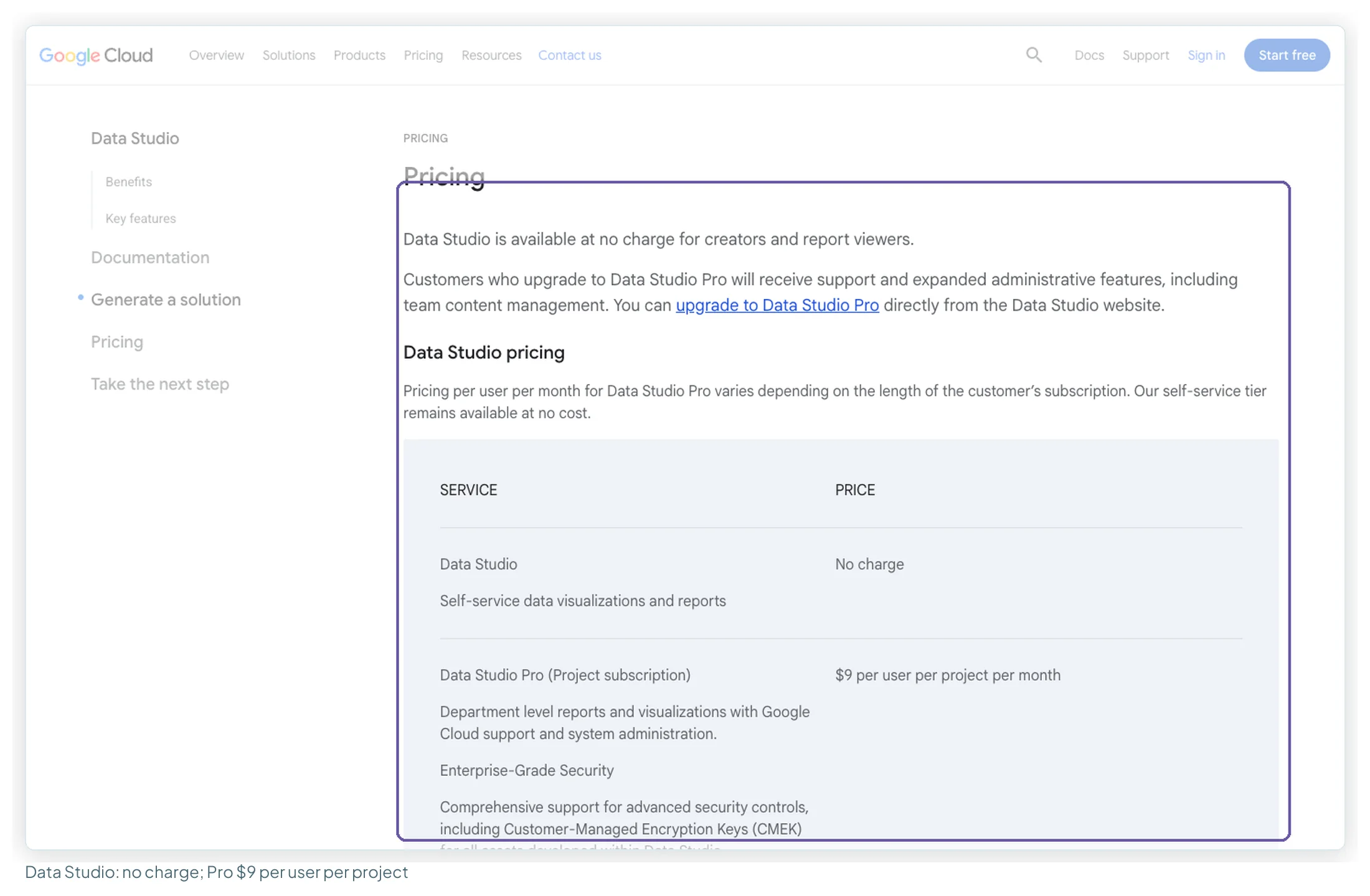 Google Cloud's Data Studio page with the pricing section highlighted: Data Studio at no charge for creators and report viewers, Data Studio Pro at $9 per user per project per month