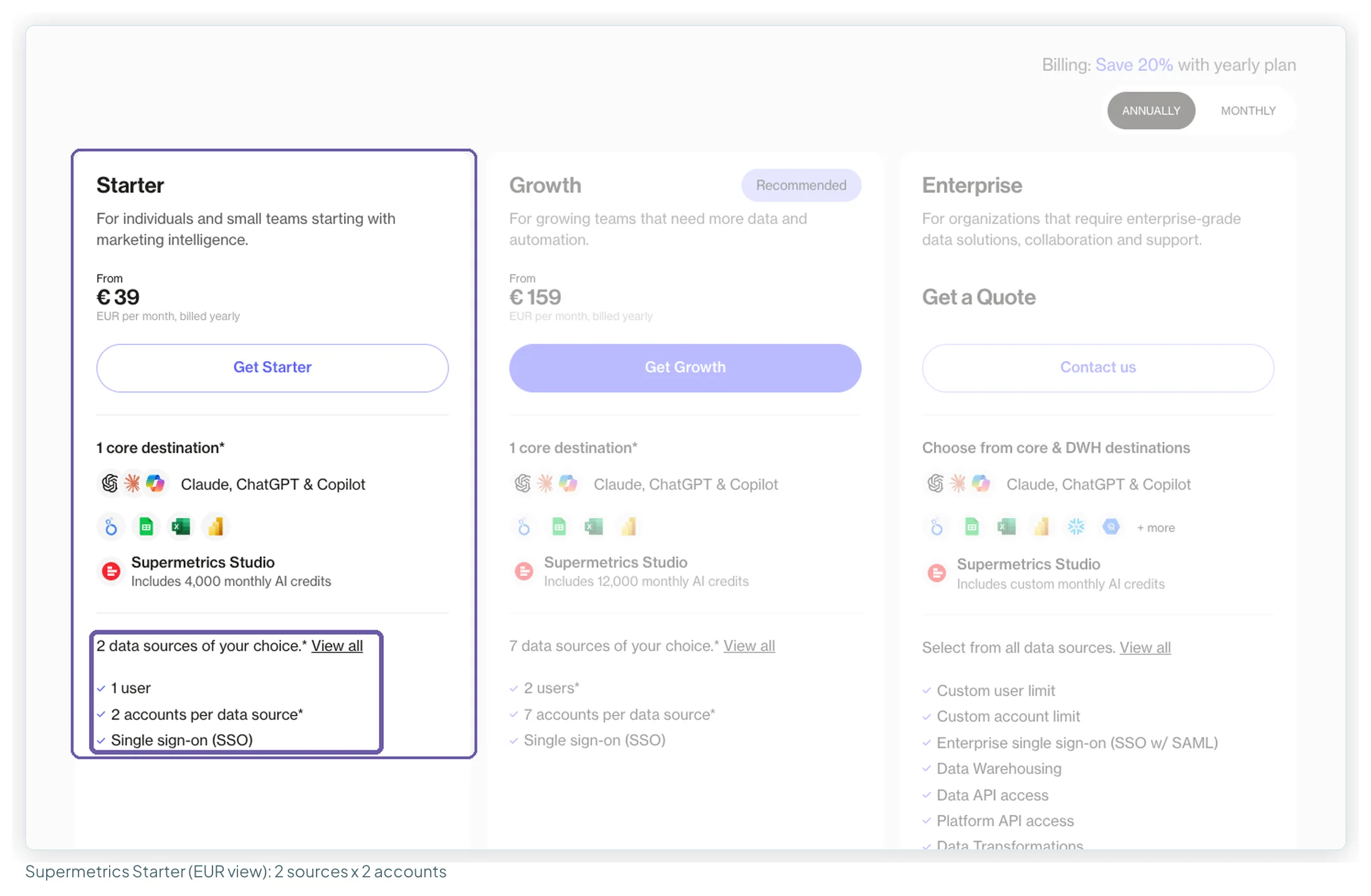 Supermetrics' pricing page in euros on the yearly toggle, with the Starter plan highlighted at 39 euros a month and its limits boxed: 2 data sources, 1 user and 2 accounts per data source