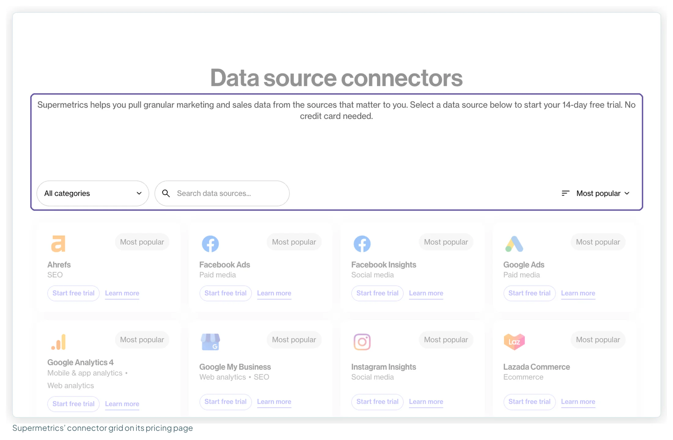 Supermetrics' data source connector grid on its pricing page, with Facebook Ads, Google Ads and GA4 tagged Most popular