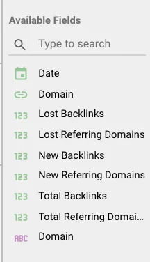 The Available Fields list for Backlinks: History: Date, Domain, Lost Backlinks, Lost Referring Domains, New Backlinks, New Referring Domains, Total Backlinks and Total Referring Domains